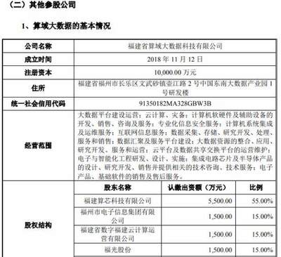 福光股份三季報(bào)凈利下滑8% 與比特大陸子公司設(shè)合營企業(yè)轉(zhuǎn)型計(jì)算機(jī)軟硬件零售