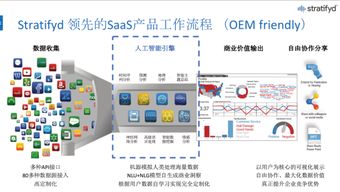 stratifyd 釋放國內智慧客服大數據的潛力值