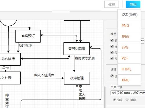 酒店管理系統的重要性及其流程模板與繪制技巧